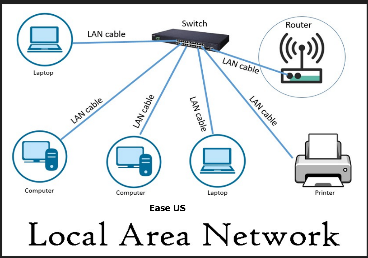 Local Area Networks (LANs